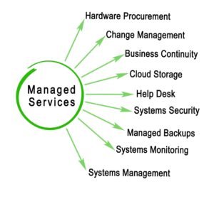 Types of Managed services 