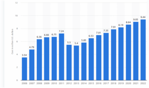 Cost of VoIP vulnerabilities